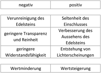 Auswirkung-von-Einschl-ssen