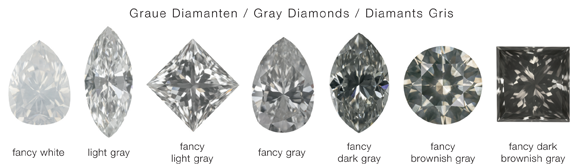 Diamant_Colour_Fancy-Gray