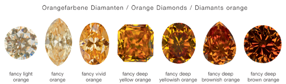 Diamant_Colour_Fancy-Orange