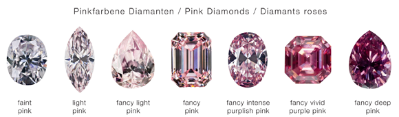 Diamant_Colour_Fancy-Pink