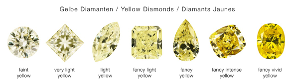Diamant_Colour_Fancy-Yellow