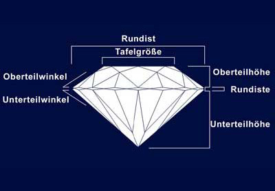 Diamant_Cut_Aufbau-eines-facettierten-Steines