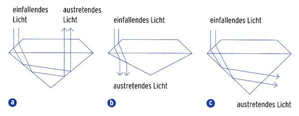 Diamant_Cut_Proportionen-des-Brillantschiffes