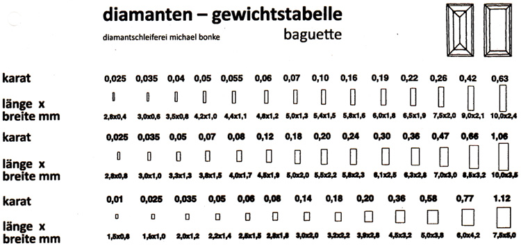 DiamanttabelleBaguette