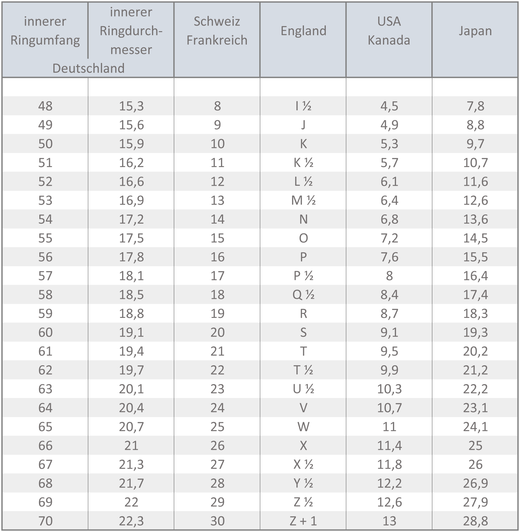Ringgrößen-Tabelle