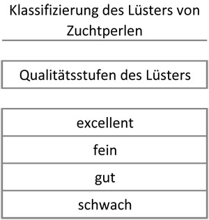 Zuchtperlen_Qualit-tsmerkmale_L-ster