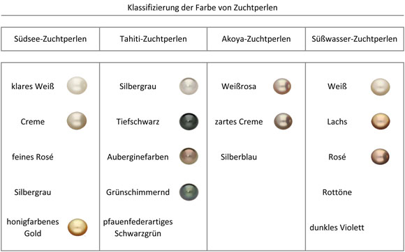 Zuchtperlen_Qualit-tsmerkmale_Perlfarbe